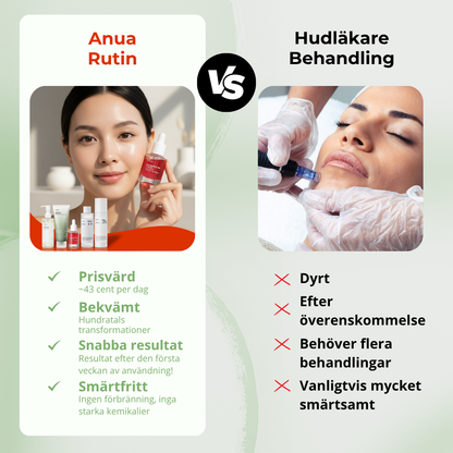 Anua | Den Ultimata Hudvårdsrutinen